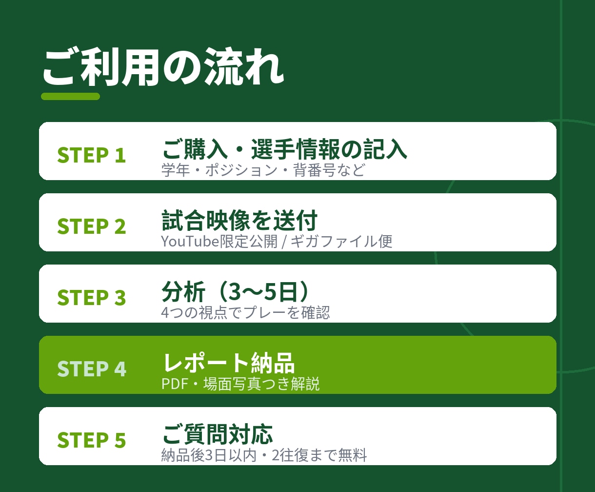 関東大学リーグ所属の現役選手が試合映像を分析します 大学でサッカーを学ぶ現役選手×指導経験でわかりやすく分析 イメージ4