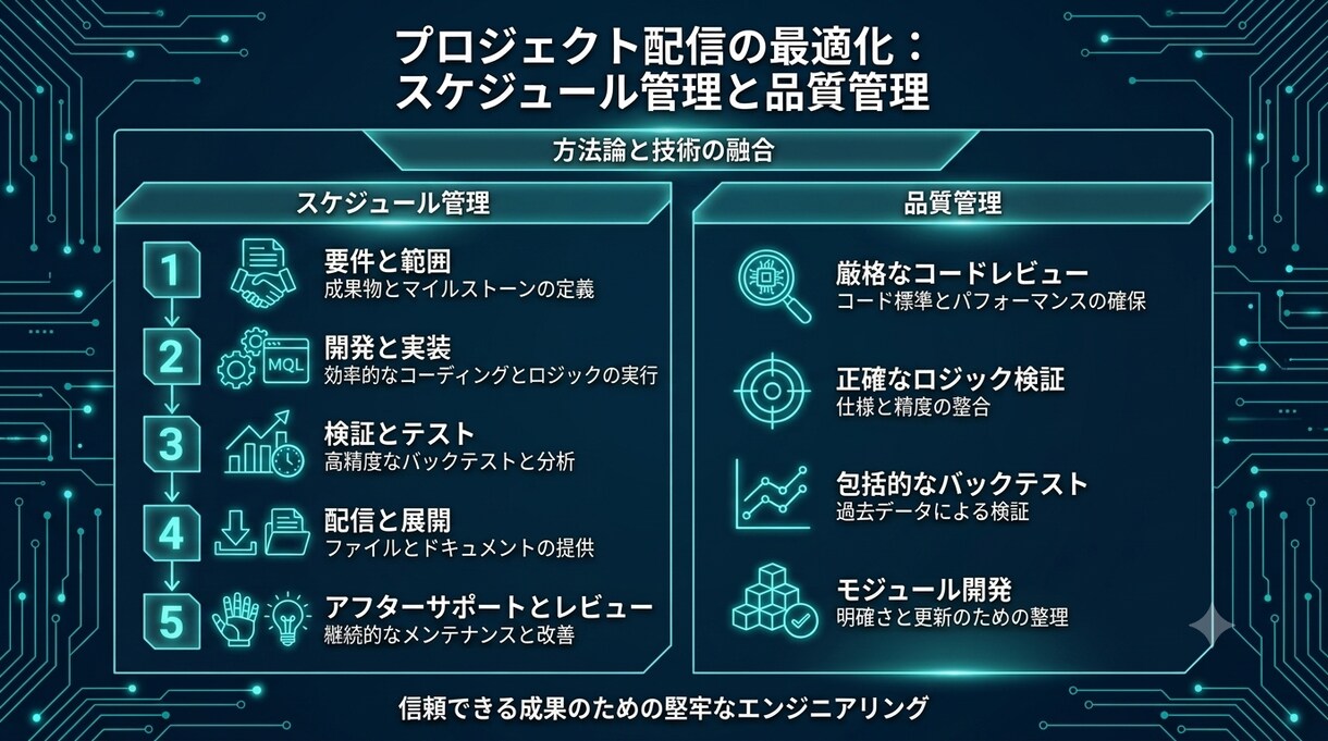 MT4/MT5のEAやインジケーターを開発します 【テキスト完結】お持ちのロジックを正確に自動売買化します イメージ5
