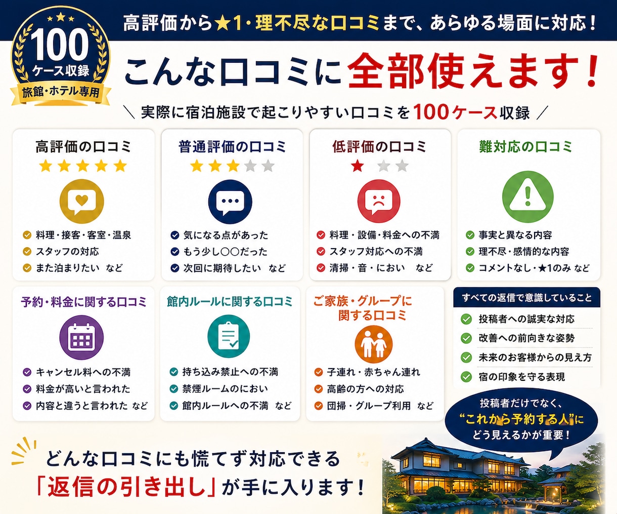 宿の口コミ返信100例をコピペで使えます 低評価・理不尽な口コミも、もう返信に迷わない イメージ3