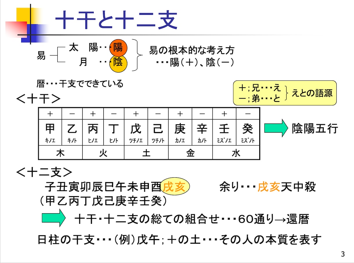 四柱推命(鳥海流)鑑定師養成講座テキストを授けます 独学者向け/全108P!!プロコースのテキストのPDFデータ イメージ2