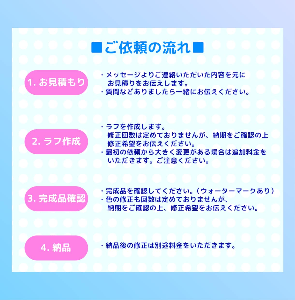 配信・SNSで使えるミニキャライラスト作成します 商用OK Vtuber/配信者様向け ミニキャラ描きます イメージ2