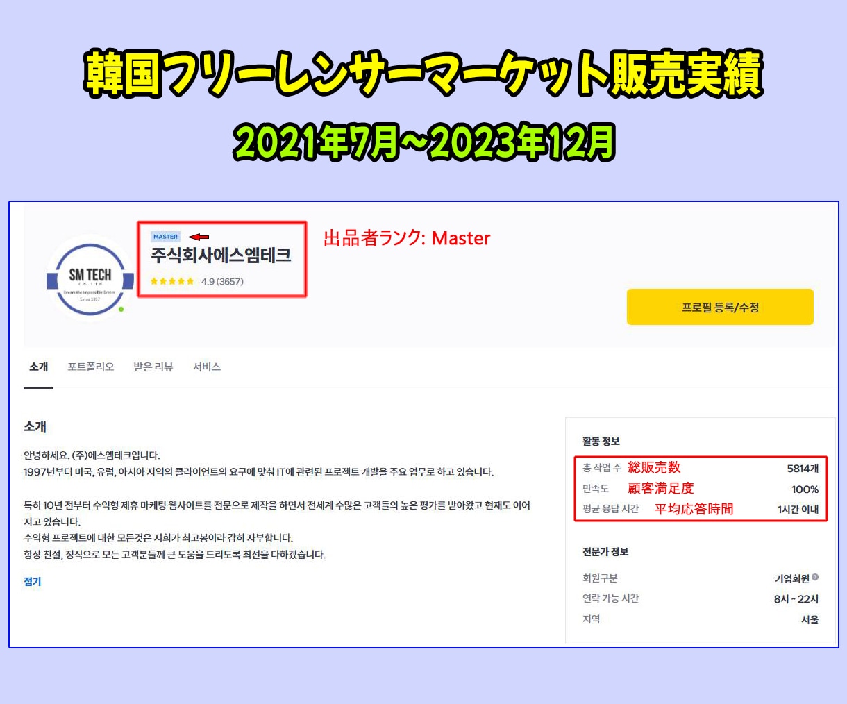 AI機能アフィリエイト収益化サイト15個制作ます ChatGPT投稿/自動投稿機能/SEO対応/他投稿変換機能 イメージ5