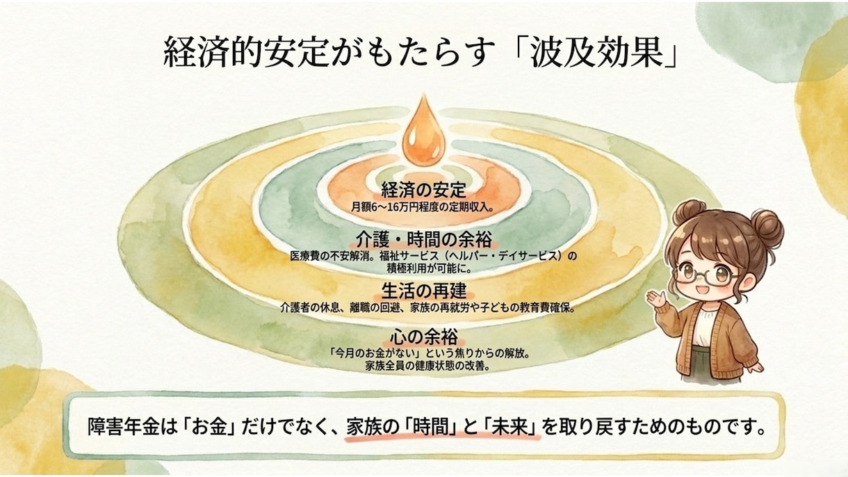 障害年金の手続きをプロが優しく相談・サポートします 手続きをしたいけど、申請書類の書き方・準備に困っている人向け イメージ5