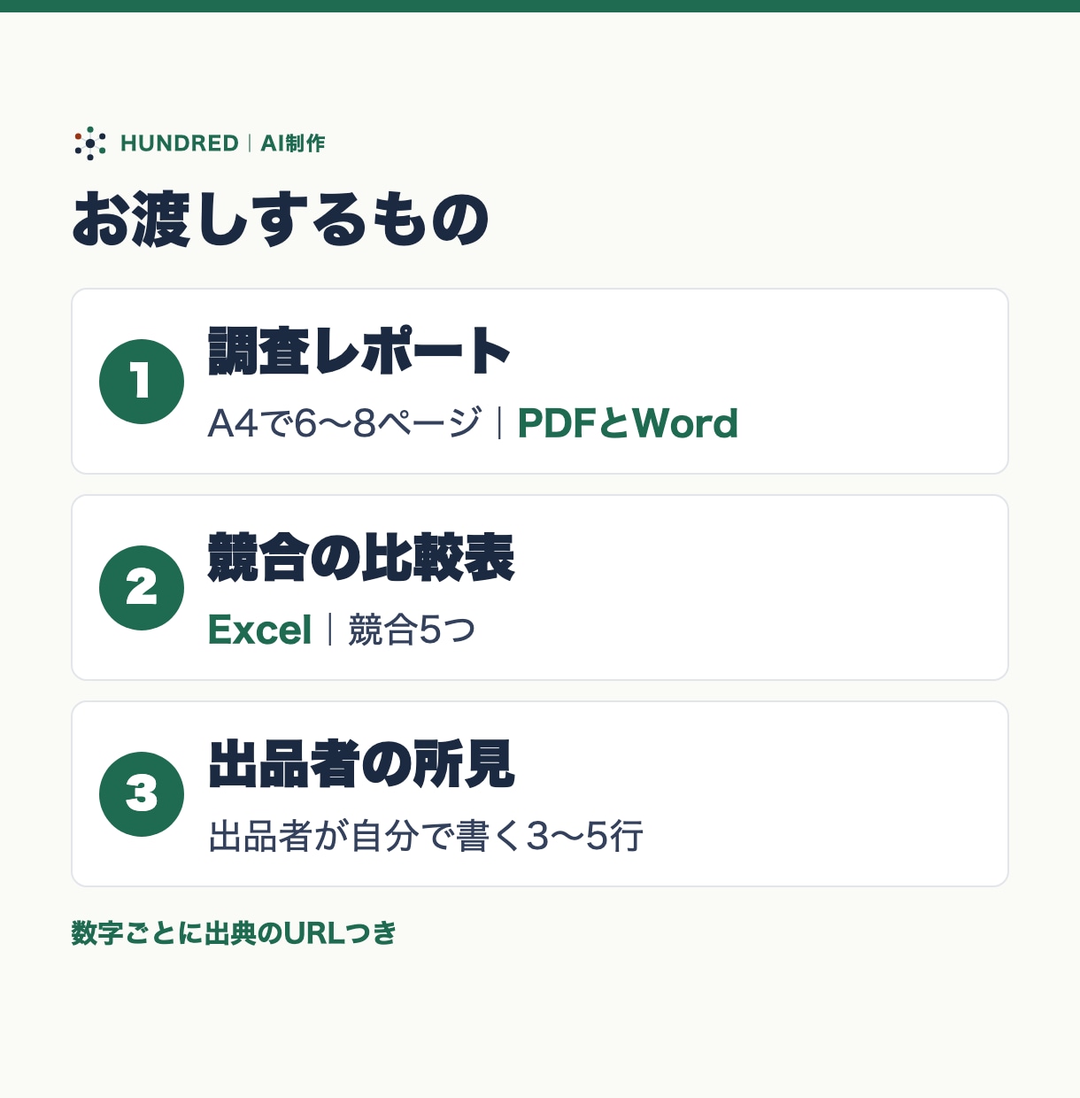 新規事業の市場調査・競合調査を3日で行います AI制作。出典つきの競合表と判断材料を3日で イメージ2