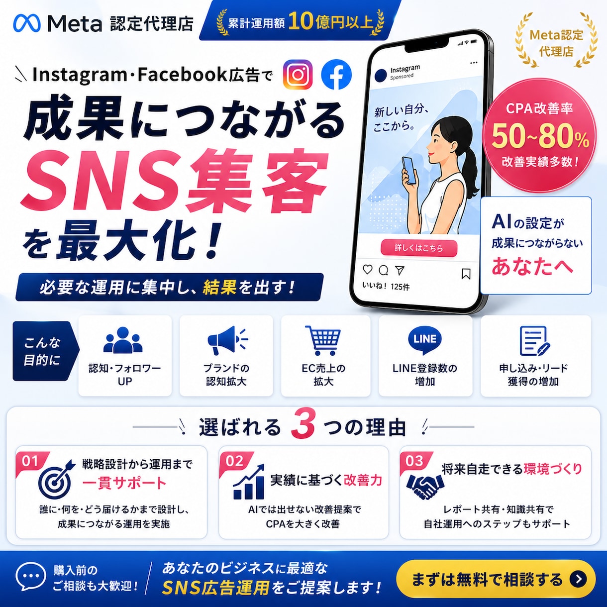 認定代理店の知見を活用してMeta広告を伸ばします 不要な作業は取っ払って運用だけに時間を使える体制で運用代行 イメージ1