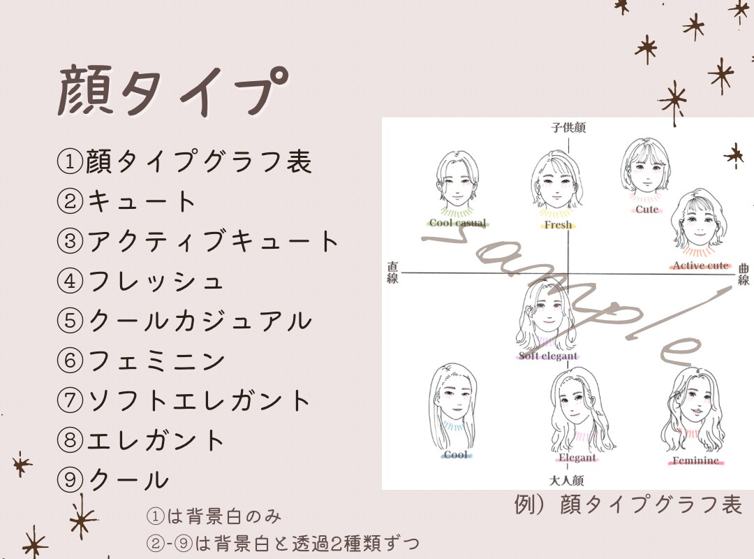 イメージコンサル資料用イラストセット販売します パーソナルカラー、骨格診断、顔タイプ診断資料用イラスト イメージ4
