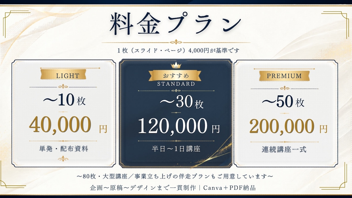 美容サロン研修資料・講座教材を現役講師が作成します 施術歴23年の現役エステ講師が、現場で伝わる教材を設計 イメージ3