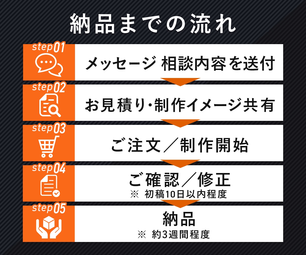 売れる！Amazon商品画像・カタログを作成します 競合に負けない！Amazon商品カタログ制作ならお任せを イメージ2
