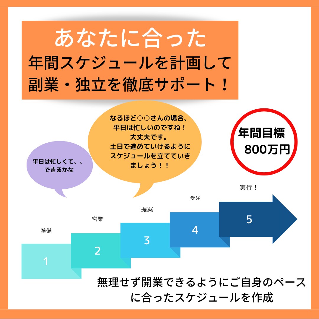 芸能人・タレントのキャスティング交渉の仕方教えます 学生主婦・未経験可。キャスティングを学び転職、副業、独立へ。 イメージ4