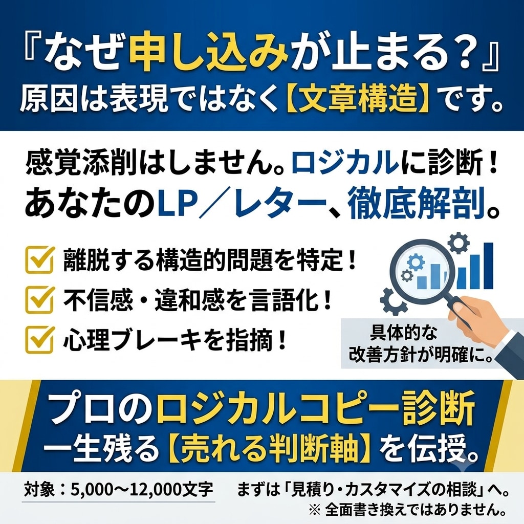 反応が出ない原因は構造！LP文章の改善を診断します 買われない理由をロジカルに特定！売れる文章の判断基準を伝授 イメージ2