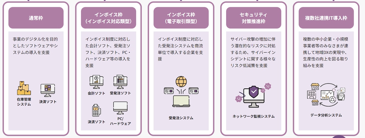 デジタル化・AI導入補助金の申請をサポートします 【採択実績多数】応用情報技術者 の有資格者が万全のサポート イメージ3