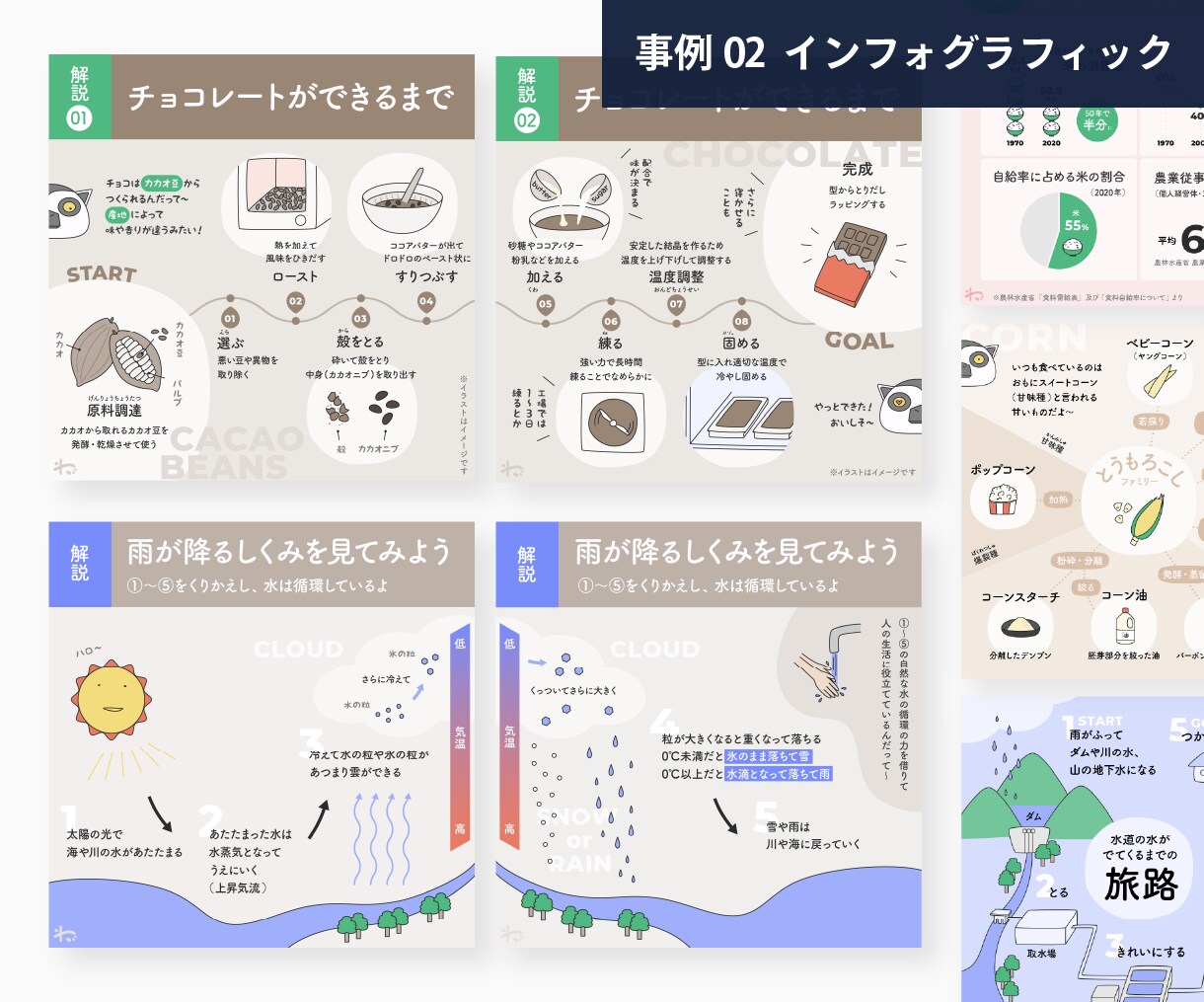 複雑な事を視覚的にわかりやすく伝える図解を作ります 視覚化で伝わりやすいインフォグラフィック作成 イメージ7