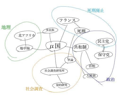 新規事業アイデアのブレストお付き合いいたします お持ちのアイデアの壁打ち相手になります イメージ1