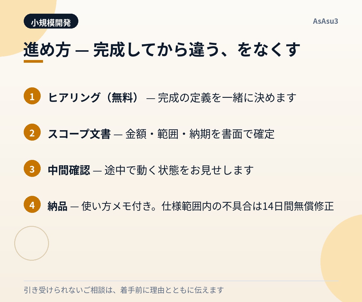 小さなLP・業務ツール、金額を決めて作ります 作る範囲を書面で合意。中間で動くものを見ながら進めます イメージ3