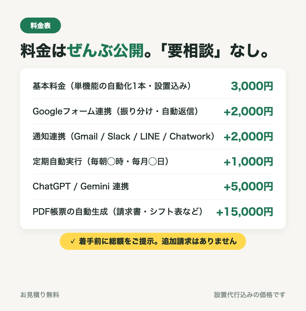 スプレッドシート業務をGASで自動化します 早ければ翌日｜設置代行込み・ChatGPT連携も対応 イメージ3