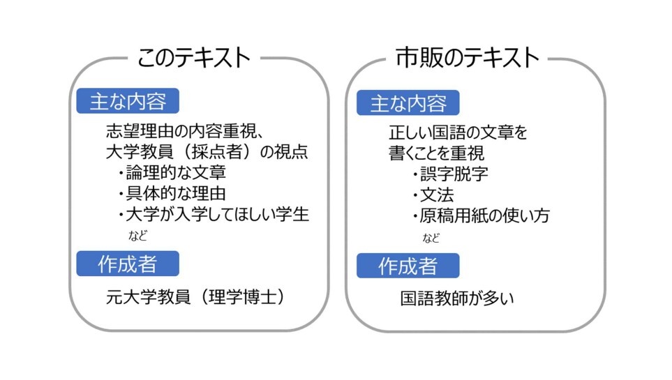 志望理由書作成の最も大事な「考え方」を教えます 本気で大学進学したい方へ、元大学教員が伝える志望理由書の神髄 イメージ5