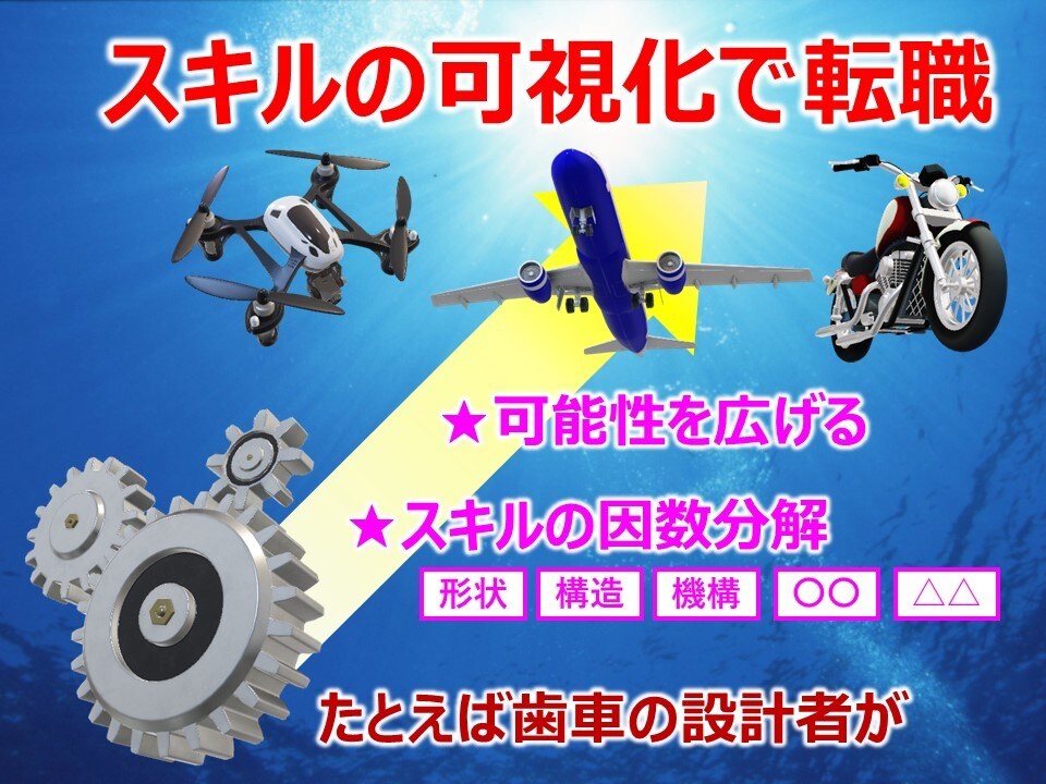 転職の可能性を広げる職務経歴書の添削や修正をします 質問形式で熟成・採用に繋がる経歴書は採用視点の秘訣がある イメージ1