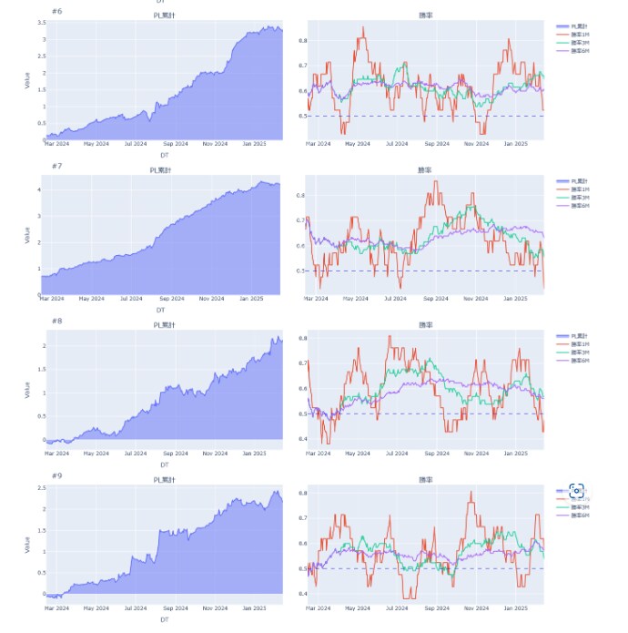 統計に裏付けされた最強のアノマリー手法教えます ChronoValueTrade データ解析が導く実践的戦略 イメージ4