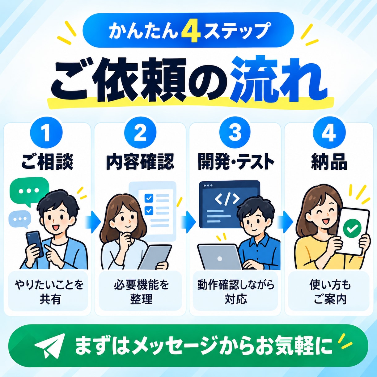 LINEbot・API連携ツールを開発します 自動応答・通知・検索・外部サービス連携に対応します イメージ5