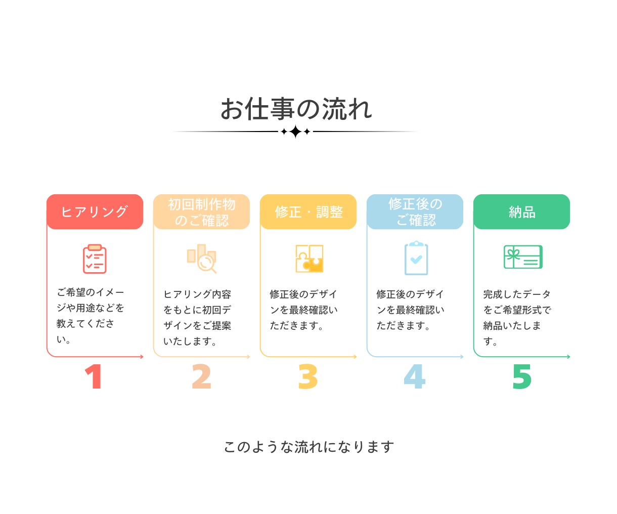 ぱっと目を引く！高品質バナー制作します 感情を動かすバナー画像でクリック率アップに貢献します イメージ2