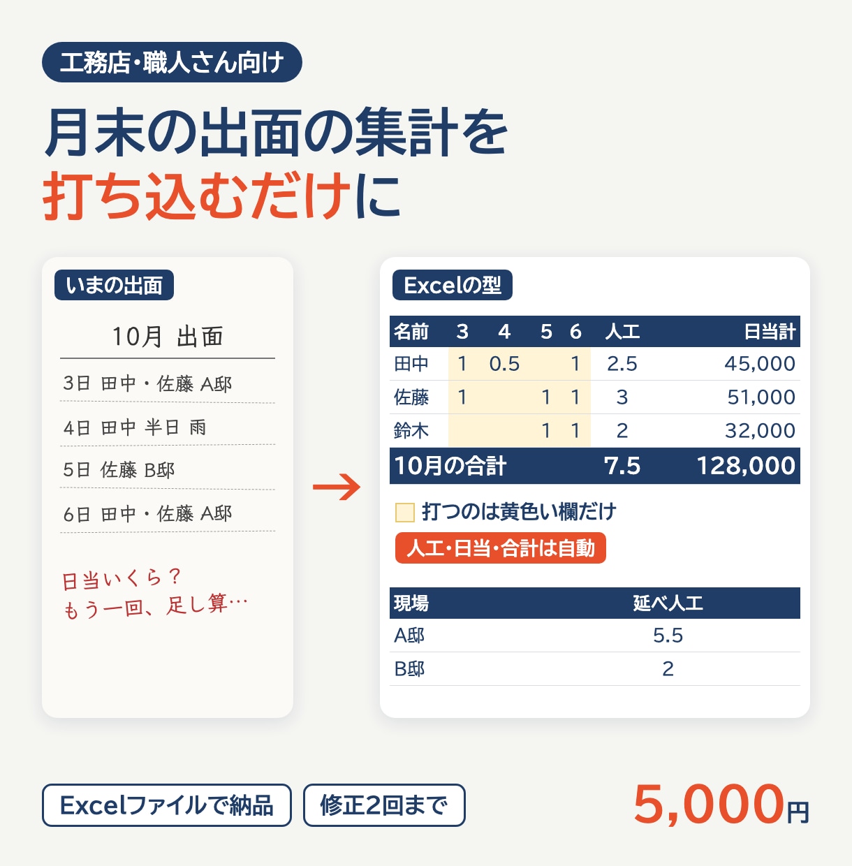 職人の出面表・出勤簿をExcelの型に作ります 工務店・職人さん向け｜日当と月の合計が自動で出る イメージ1