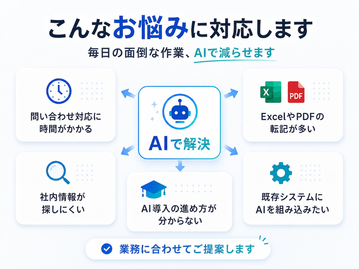AIエージェントで業務を自動化します ChatGPT・Claude・RAG・API連携まで対応 イメージ2