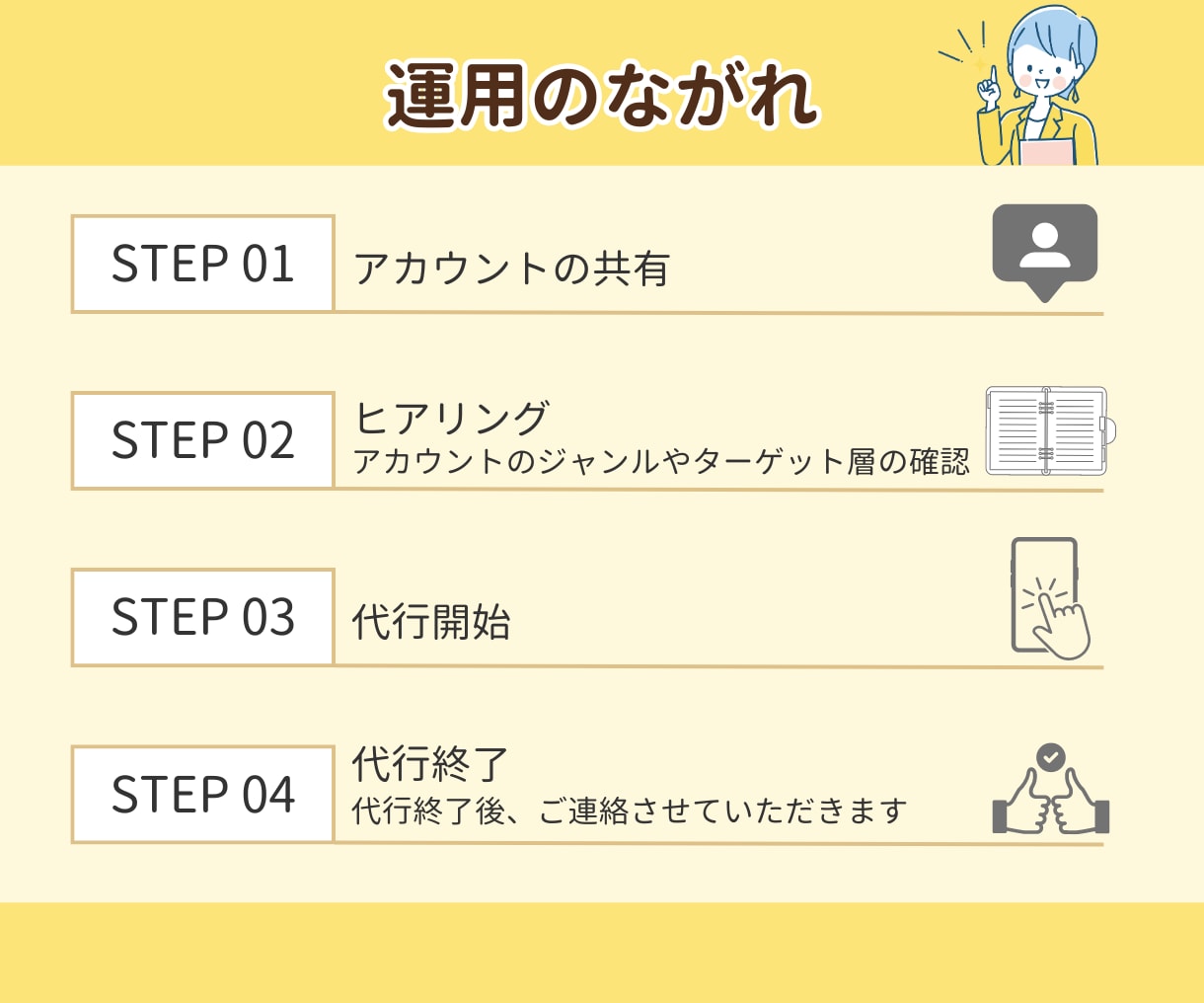 Instagramでいいねやコメント代行します オンラインアシスタントにインスタの認知活動お任せしませんか？ イメージ4