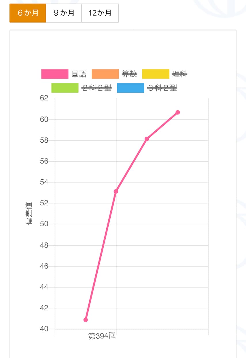 ご継続2年目以降の方専用　中学受験　国語します こちらは2年目以上の方専用です！ イメージ9