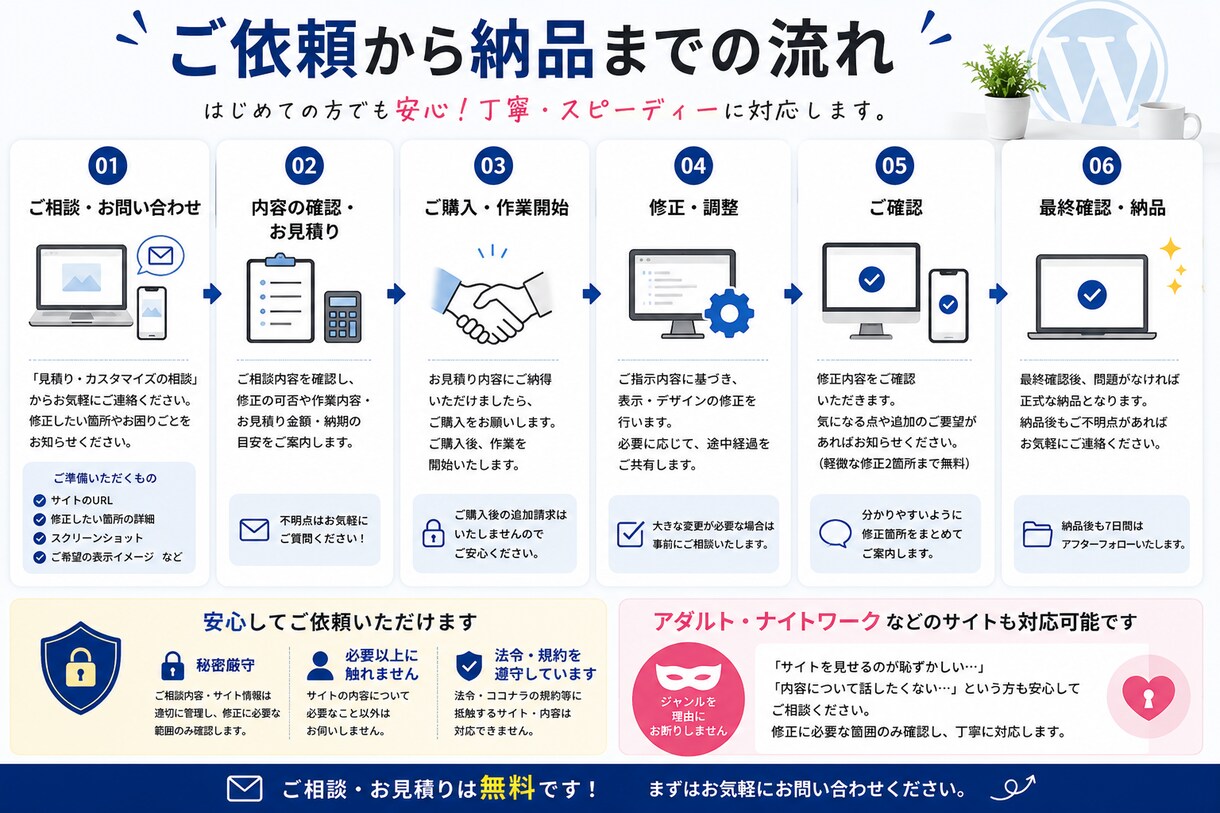 WordPressの表示・デザインを修正します 余白・配置・スマホ表示など細かな修正も対応します イメージ4
