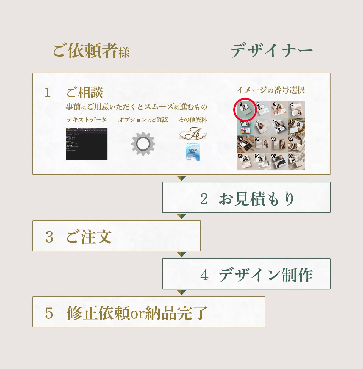 顔入り女性向け名刺/ショップカードの作成します 他と被らない上品さ。フリーランスやコンサル、営業職におすすめ イメージ2