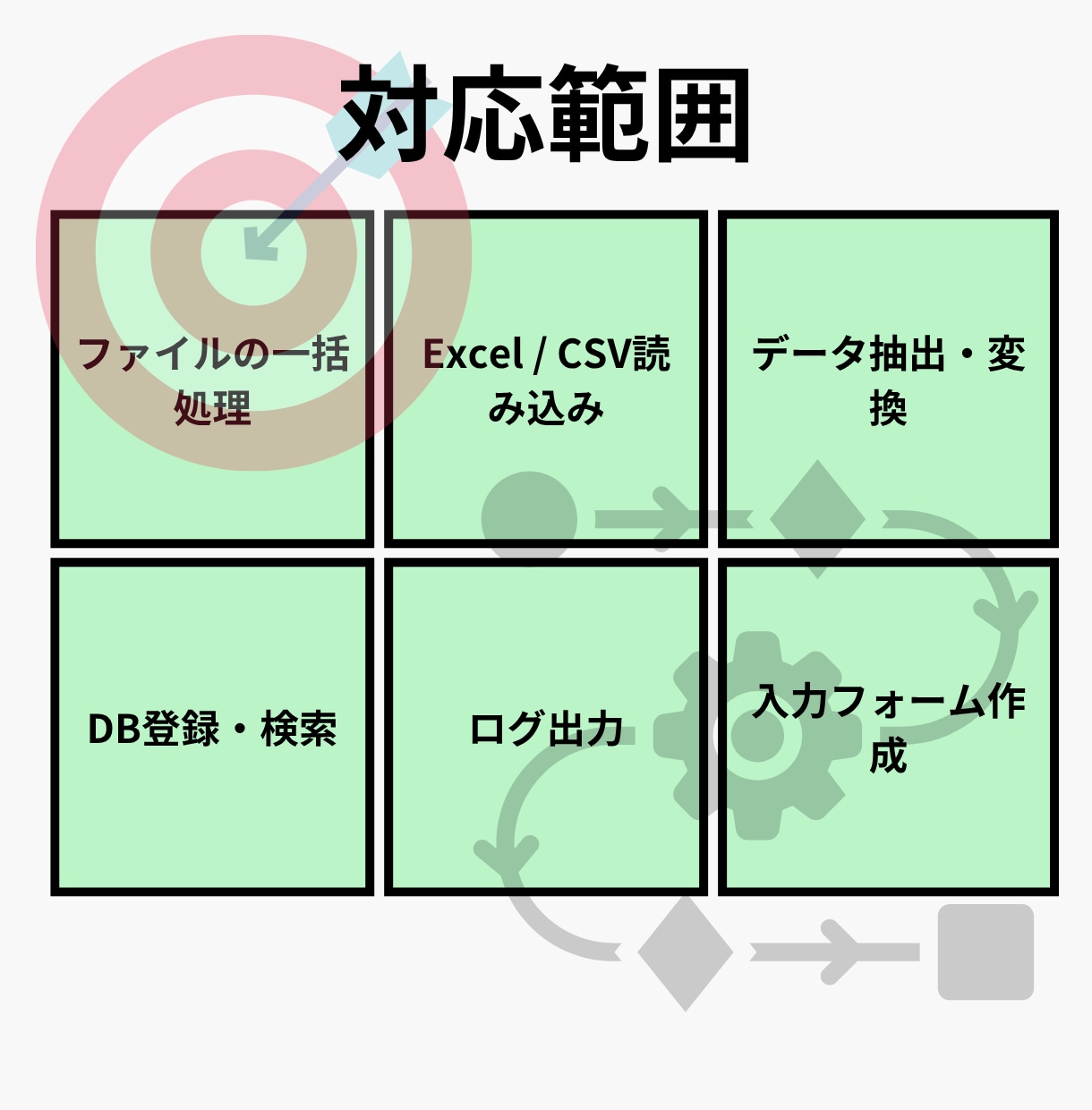 業務効率化できるWindowsツールを開発します ファイル処理・CSV変換・DB登録を自動化します イメージ2