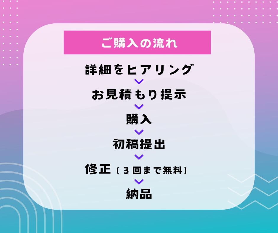 Canvaでバナーや各種画像制作します 【期間限定お試し価格！】オプションで挿入イラスト作成も可能！ イメージ5