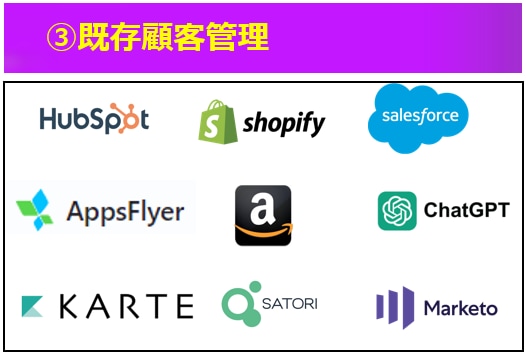 WEB広告のデータ更新,レポート作成を自動化します デジタル100媒体対応、手作業なしGoogleSheetへ イメージ4