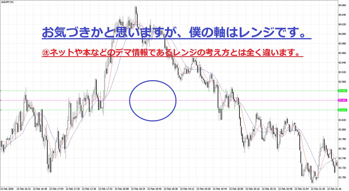 1章順張り手法を教えます 短時間で何回もエントリーをして利益を出したい方におススメです イメージ1