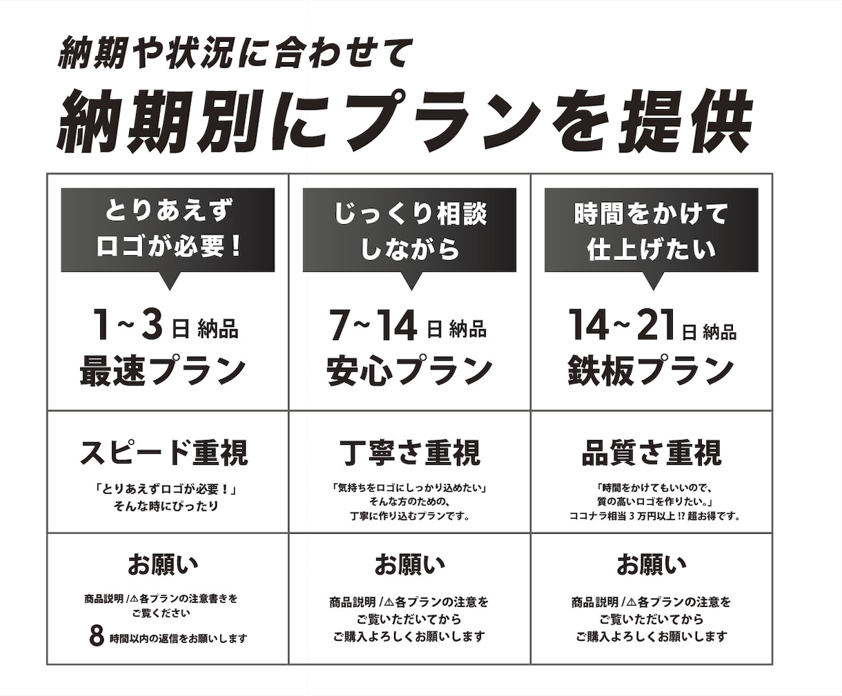 丸投げOK◎最短即日でシンプルな企業ロゴを作ります 限定赤字価格＆初回提案無料＆修正2回まで無料 イメージ9