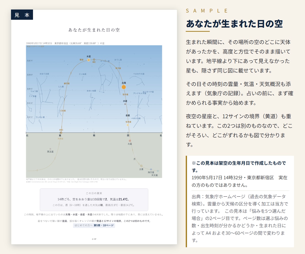 西洋占星術で、あなただけの取扱説明書を作ります 占いというより、自分の棚卸し。 イメージ2