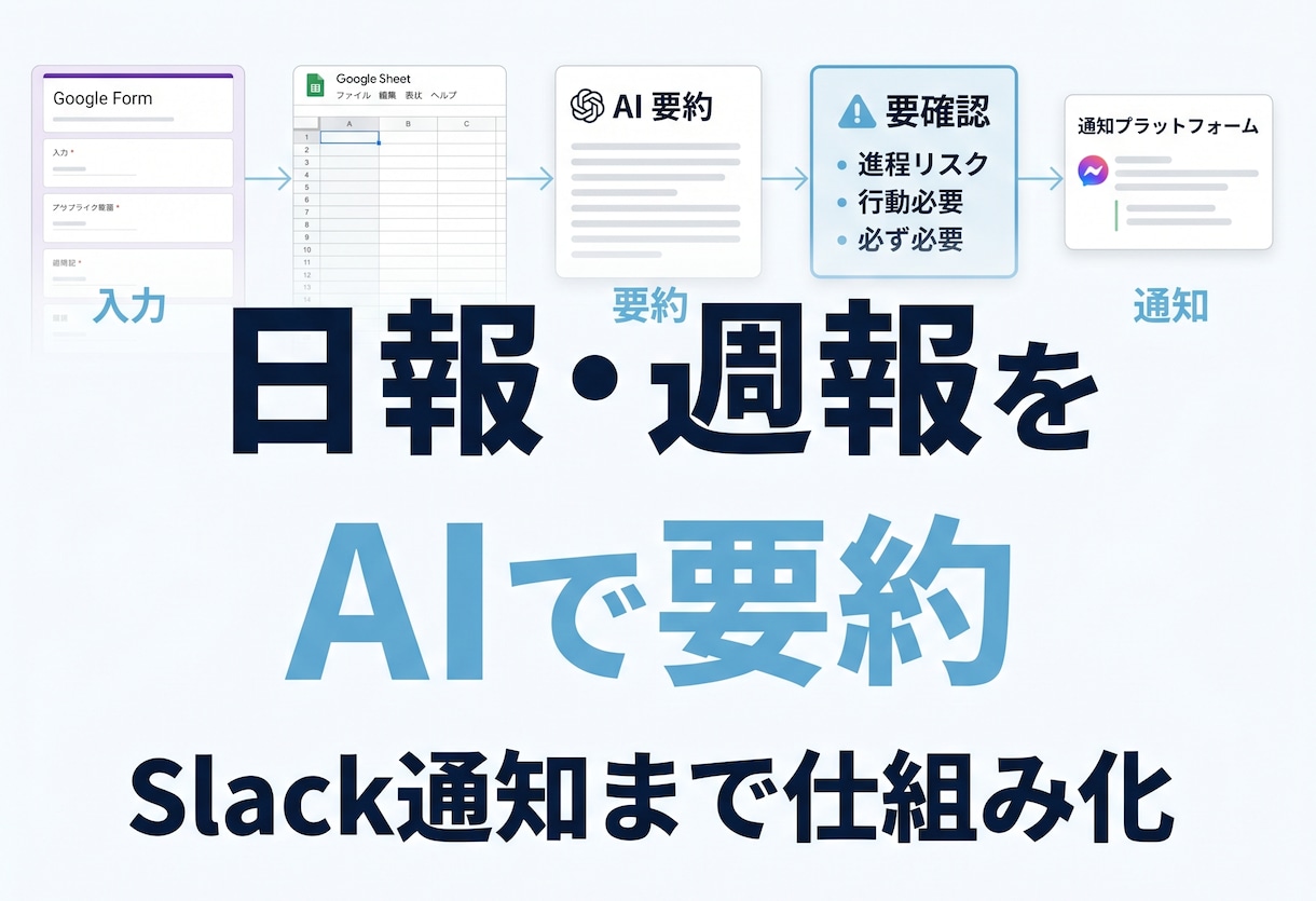 日報・週報をAIで要約する仕組みを作ります チームの困りごとをAIが自動で拾う・モニター先着3名 イメージ1