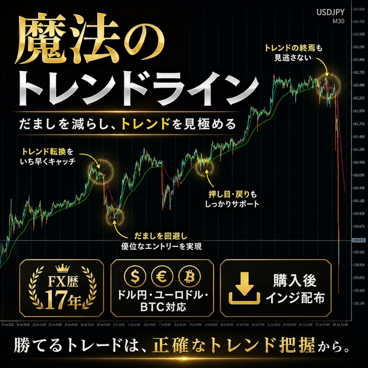 MT4、MT5、騙しが消える魔法の線です。ます トレンドフォロー系のインジケターです。 イメージ1