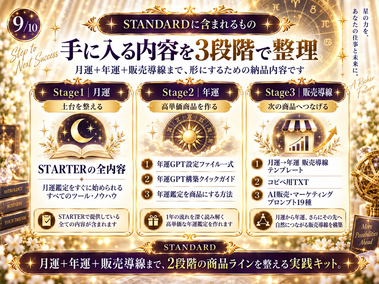 AI占い月運＋年運2商品キットを提供します 継続商品＋高単価商品をココナラ販売へ イメージ9
