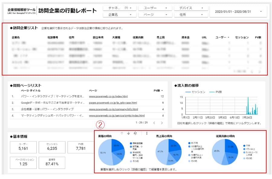 お客様のHPを訪れる企業さまを可視化します BtoB必見！アクセス元企業情報解析ツールを導入サポート イメージ2