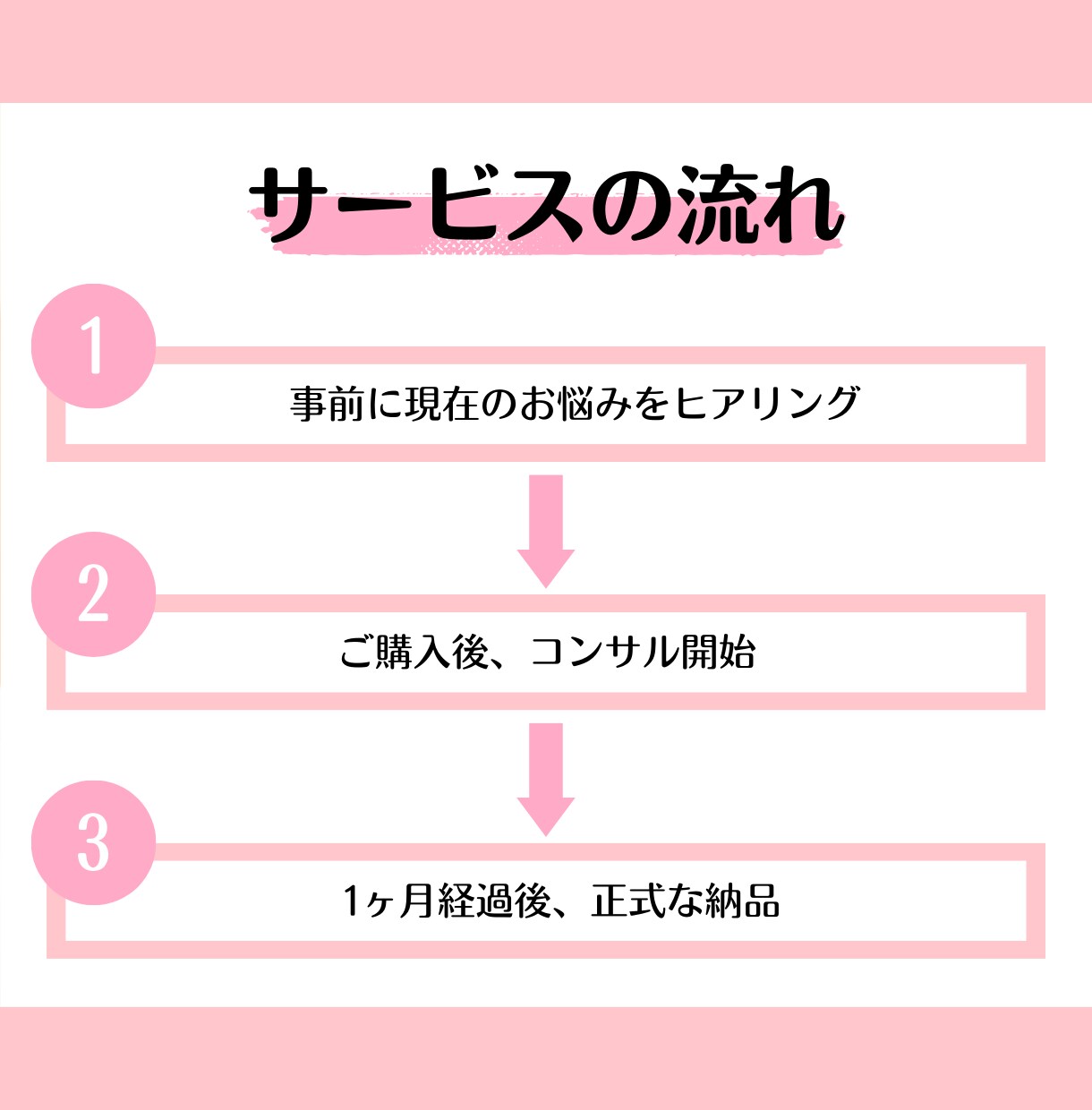 あなたのInstagramを30日間コンサルします 集客アップ／売上アップ／インスタ／コンサル／添削 イメージ5