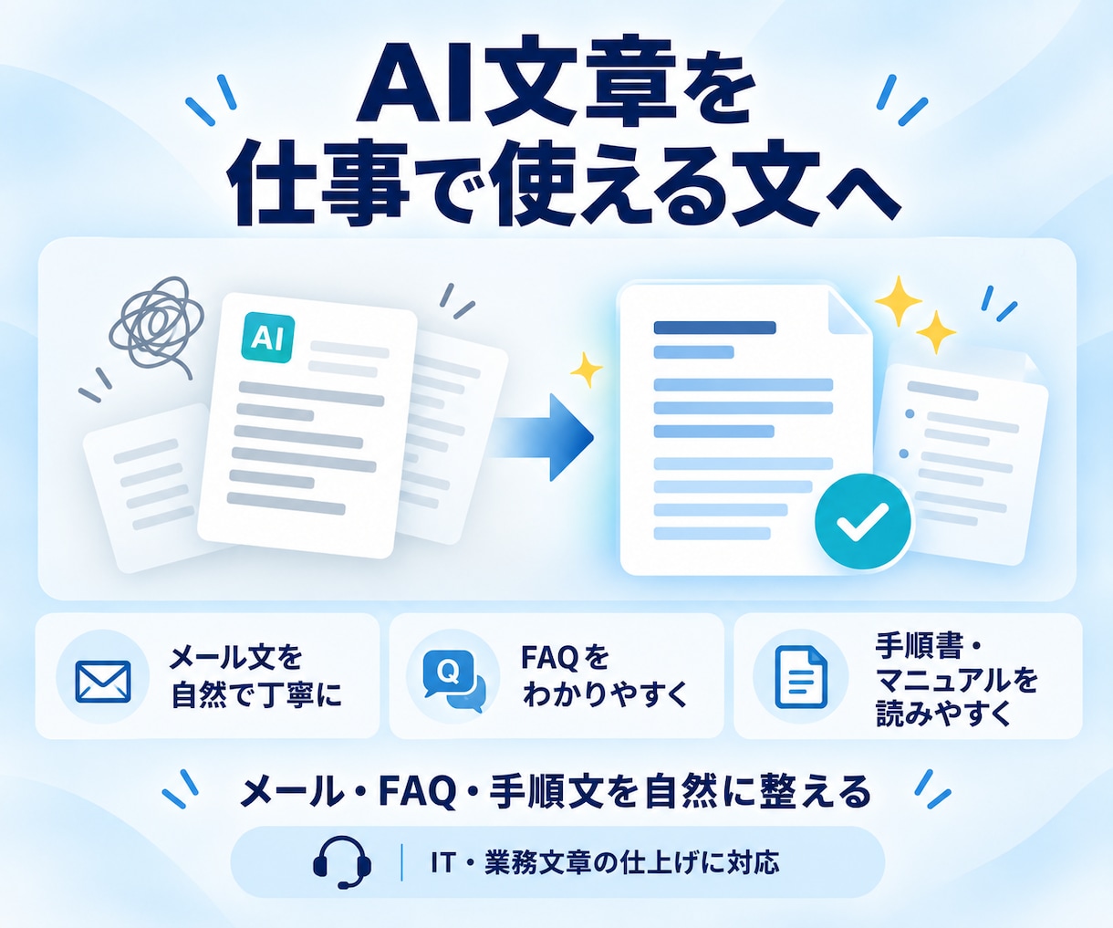 AIで作った業務文章を自然で読みやすく整えます メール・FAQ・手順文を仕事で使える文章に整えます イメージ1