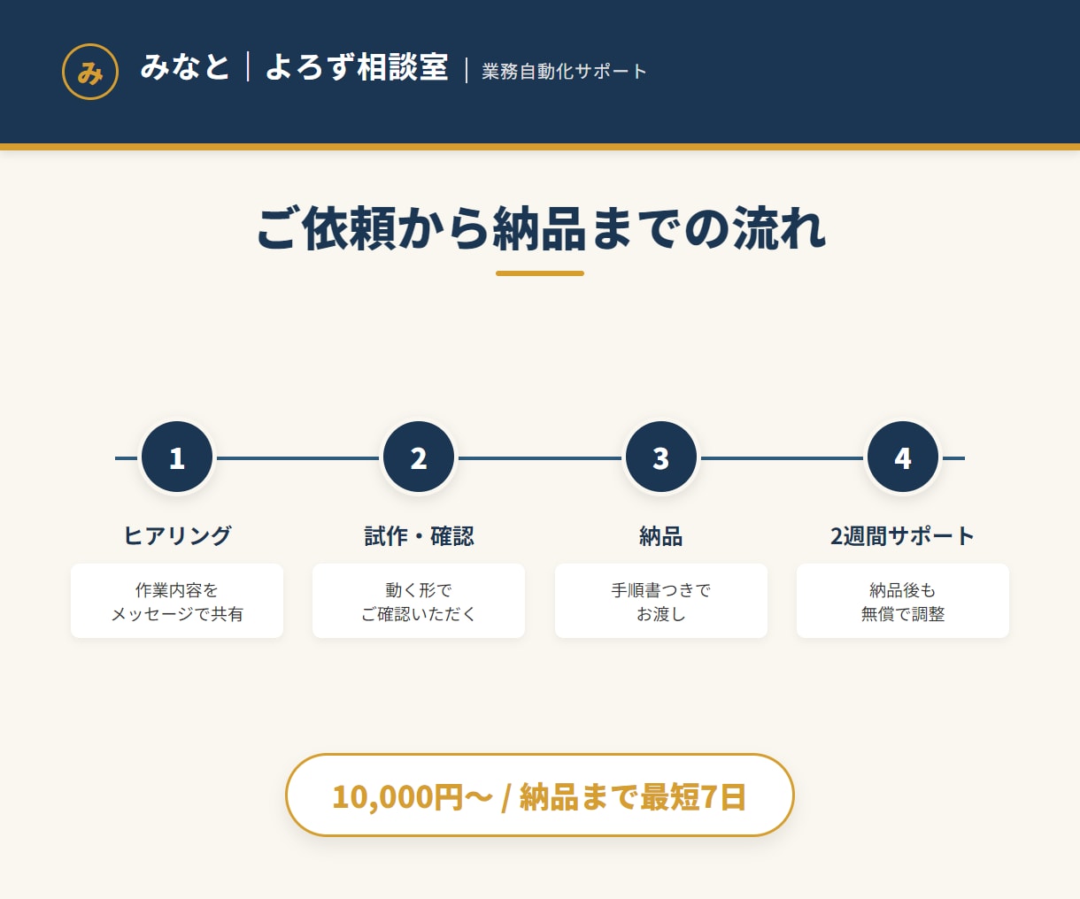 繰り返すExcel作業を自動化・効率化します 転記・集計・請求書もボタン1つ。コード開示+手順書つき イメージ3