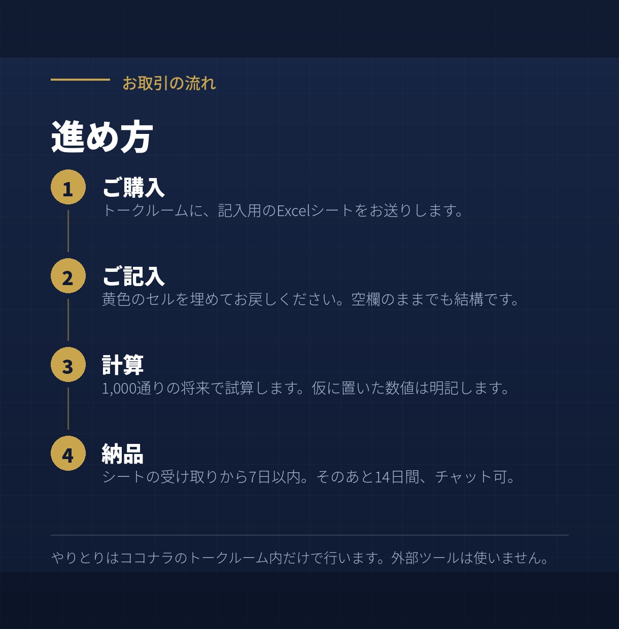 早期退職診断レポートを作成します 税・社会保険・年金まで入れて1000通りで検証 イメージ4