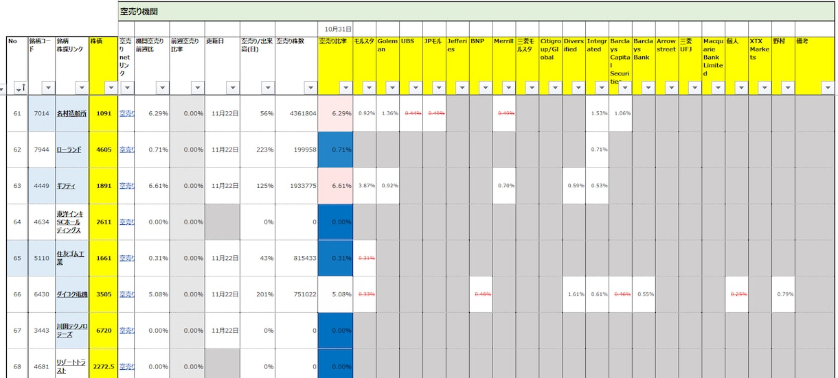 希望の株式50銘柄の分析シートを作成します 東証P/ST/Gが対象です。Excelにてソート可能。 イメージ5