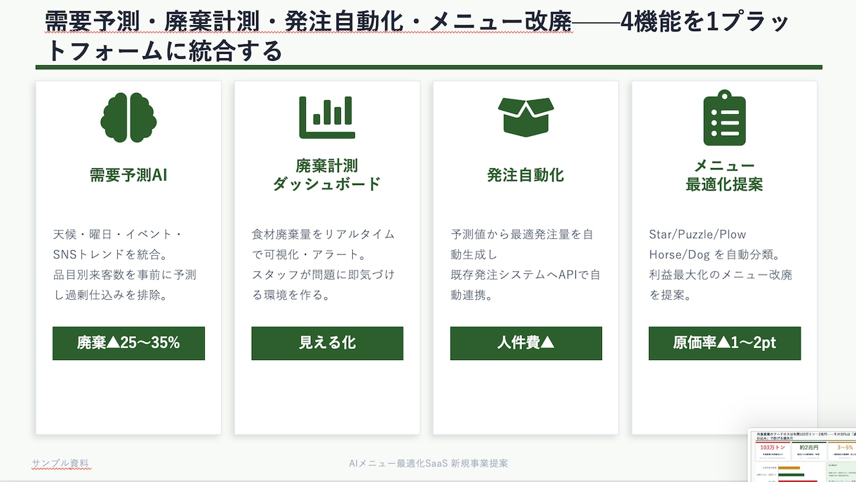 AI活用の事業企画資料を作成します 外食×AI活用で事業改善を支援します イメージ3