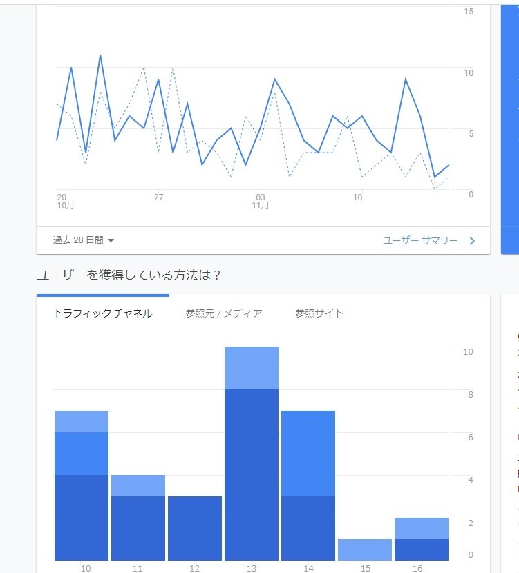 個人店の集客のできるHPの作成法、相談にのります 個人店、個人サロン、高い業者に頼む前にご相談ください イメージ1
