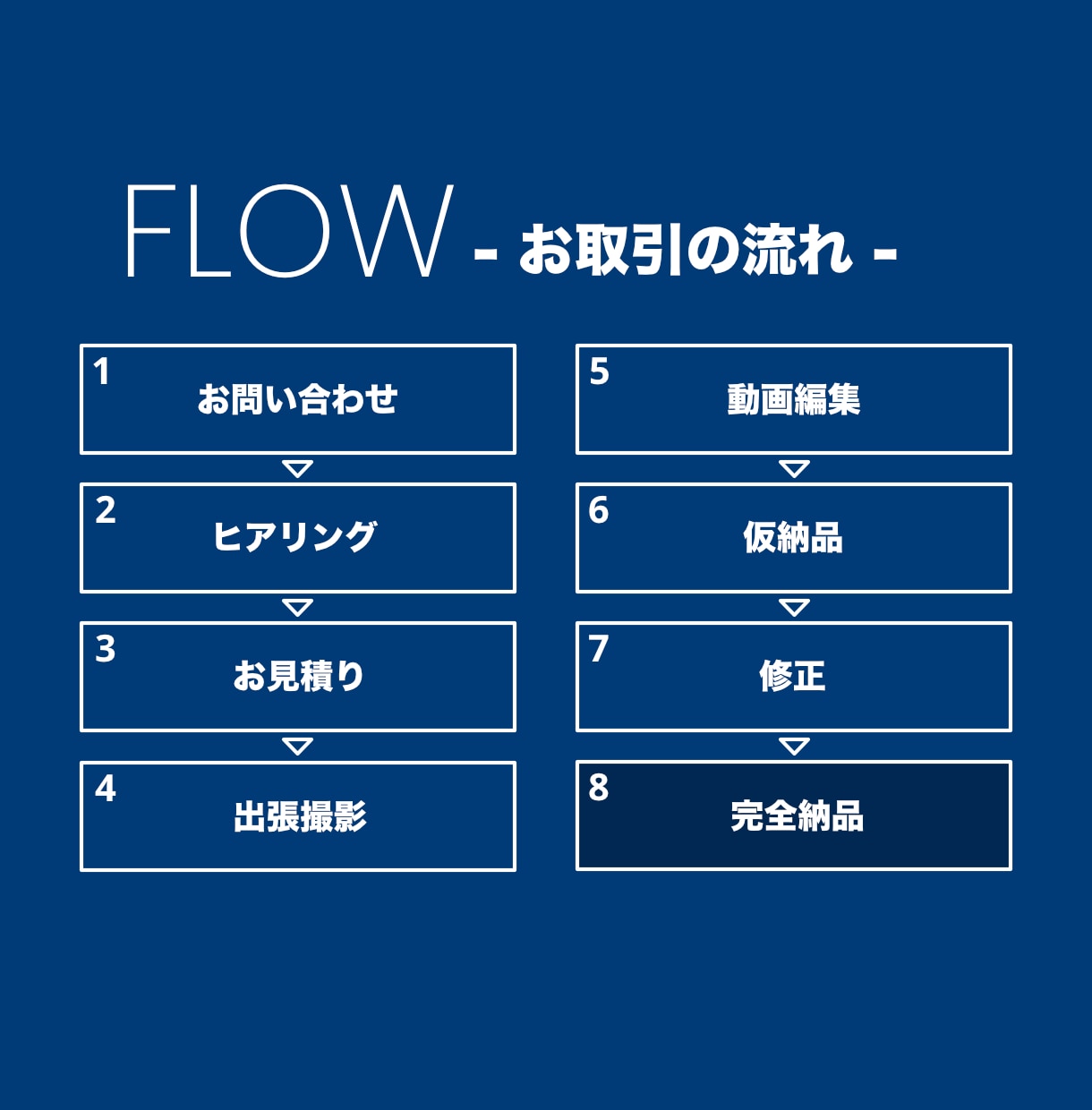 出張撮影と動画編集します ファッションブランドなどの店舗/商品PR イメージ2