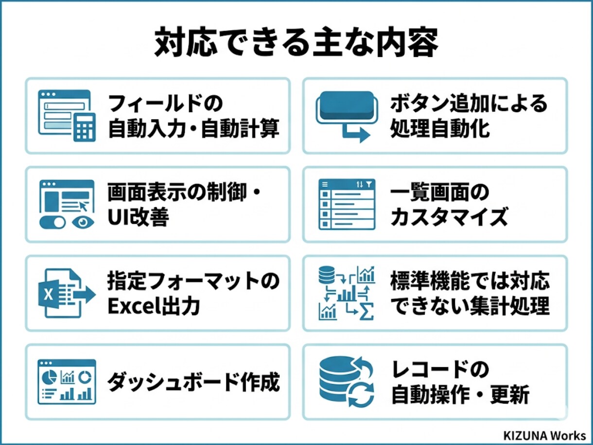 kintoneアプリをカスタマイズします 標準機能では難しい要件もお任せください イメージ3