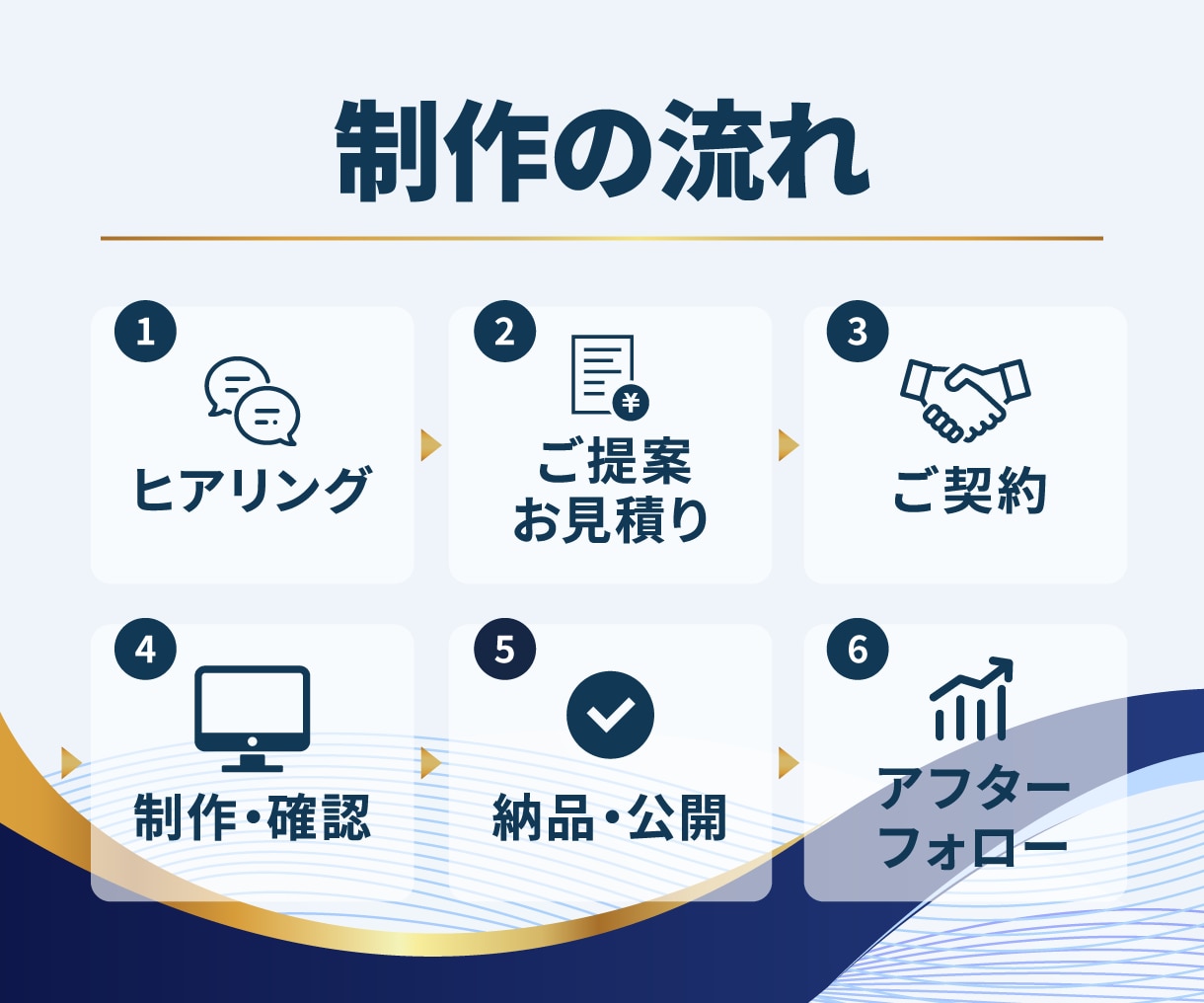 成果につながるホームページを制作します WEB事業4年目　救急対応で培った力をWEB事業に イメージ3